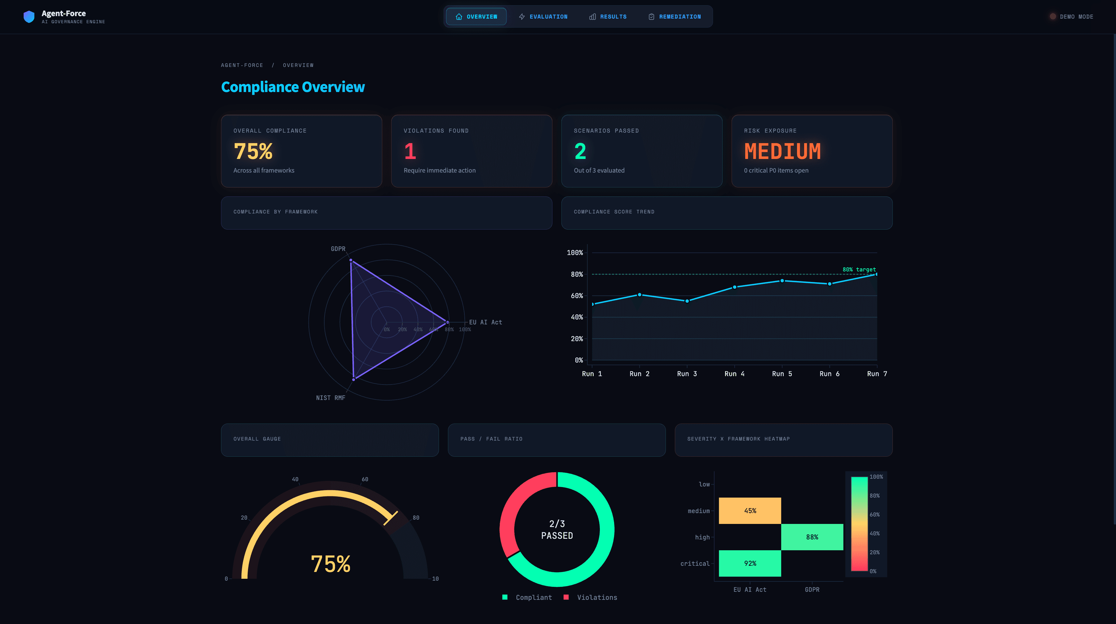 OpenEval preview